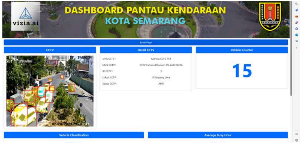 AI Vehicle Counter